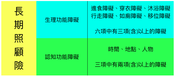 長期照顧險 理賠定義