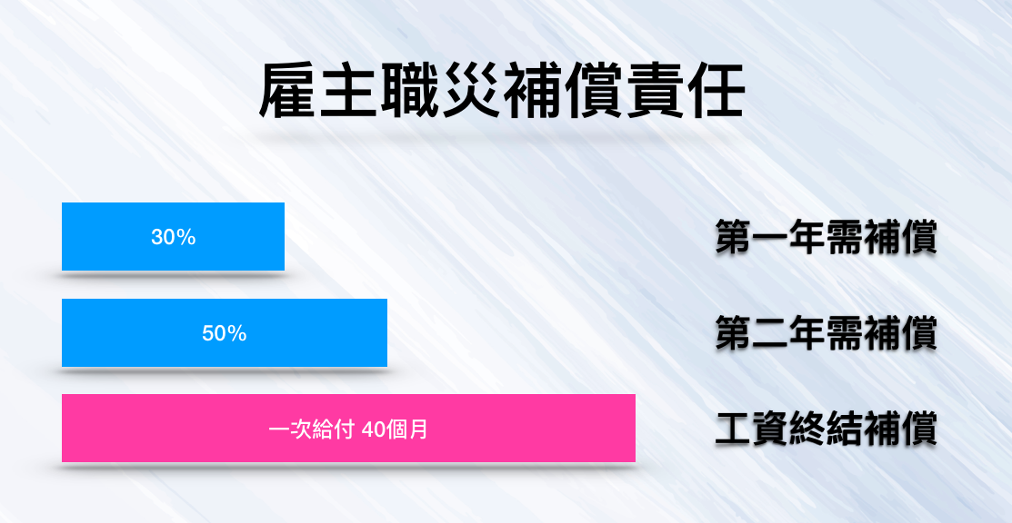 雇主職災補償責任(凱泰保險顧問網)