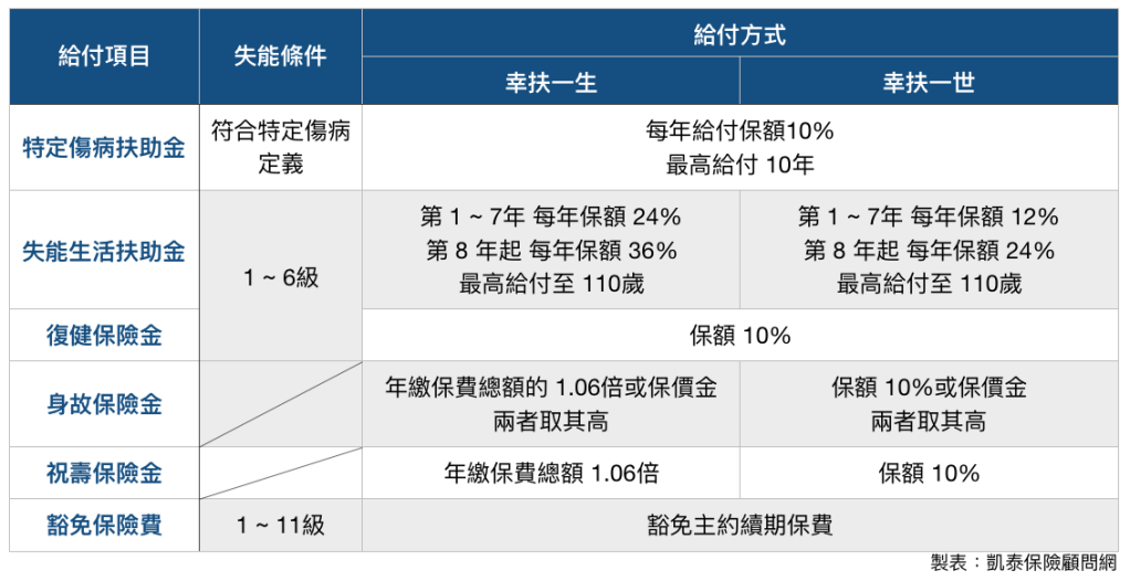 失扶一生 幸扶一世 元大人壽